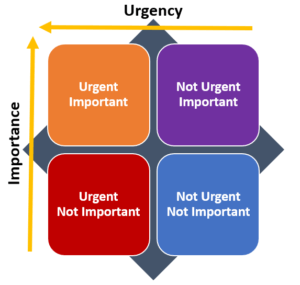 Important Urgent Matrix